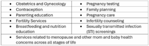 A table listing women’s health services, including obstetrics, gynecology, contraception, parenting education, fertility, STI screenings, family planning, and menopause care.