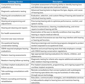 A table listing various audiology services alongside their descriptions, including hearing tests, hearing aids, earwax removal, and patient counseling.